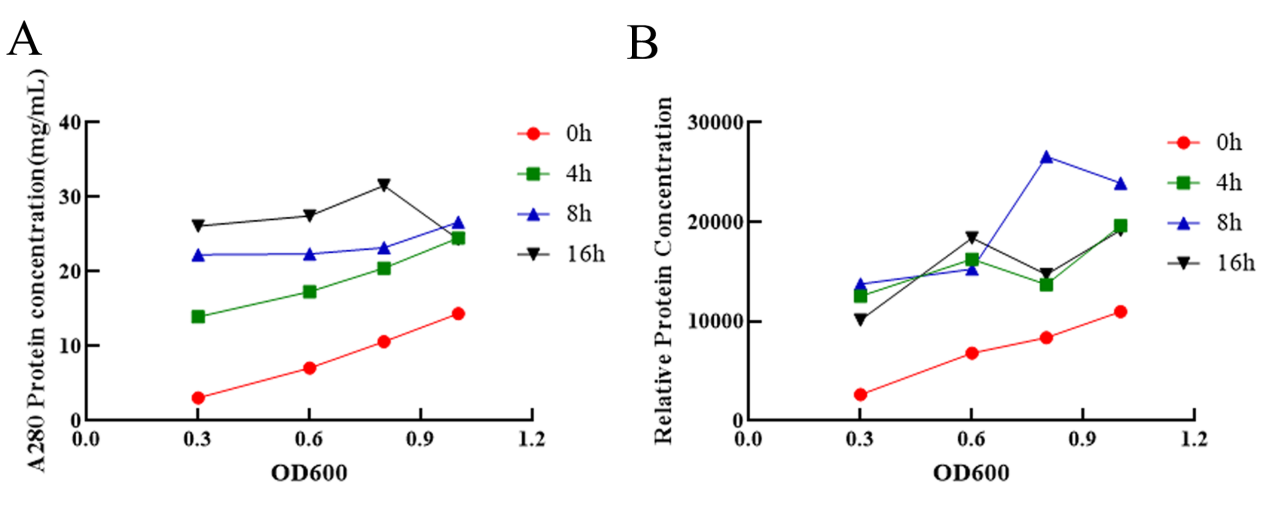Part BBa K4872013 Parts igem