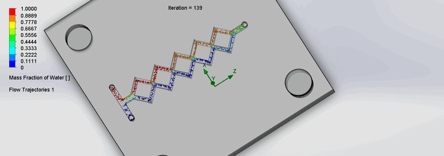 Fluid Simulation in Motion