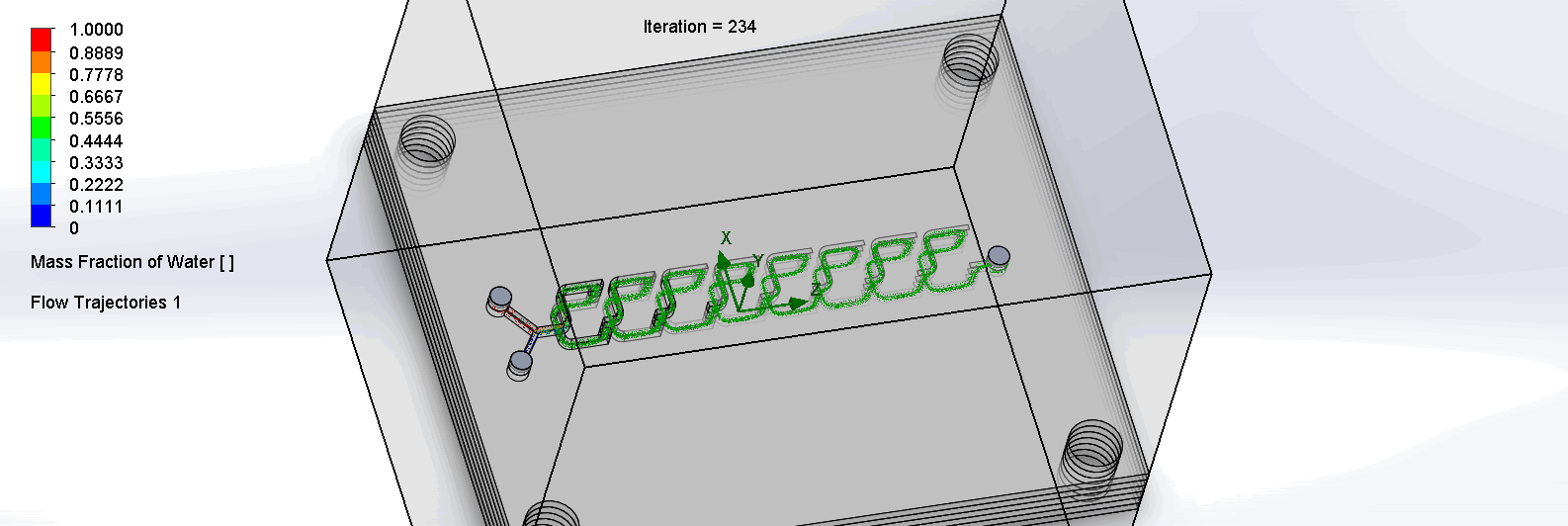 Animation 4. Flow trajectory of the Dean Vortices chip; Created by Jessica Xin.