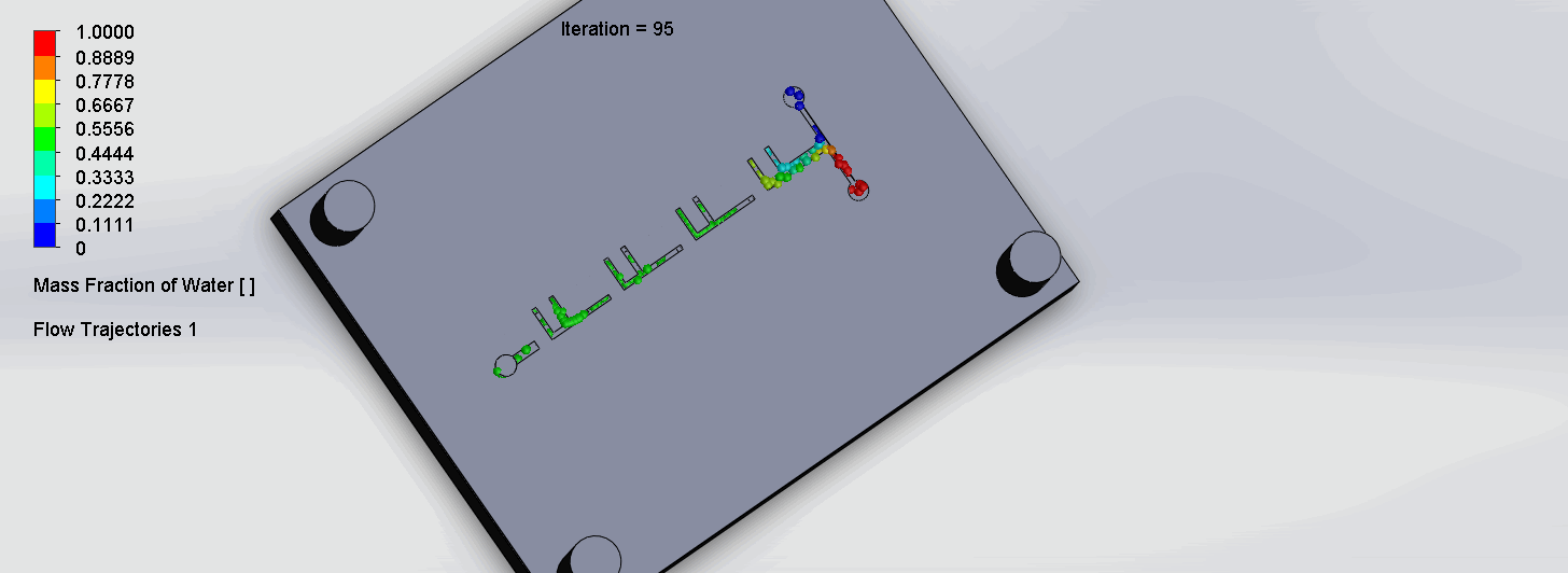 Animation 5. Flow trajectory of the F Channels chip; Created by Jessica Xin.