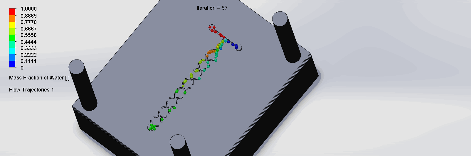 Animation 10. Flow trajectory of the Planar SAR Chip; Created by Jessica Xin.
