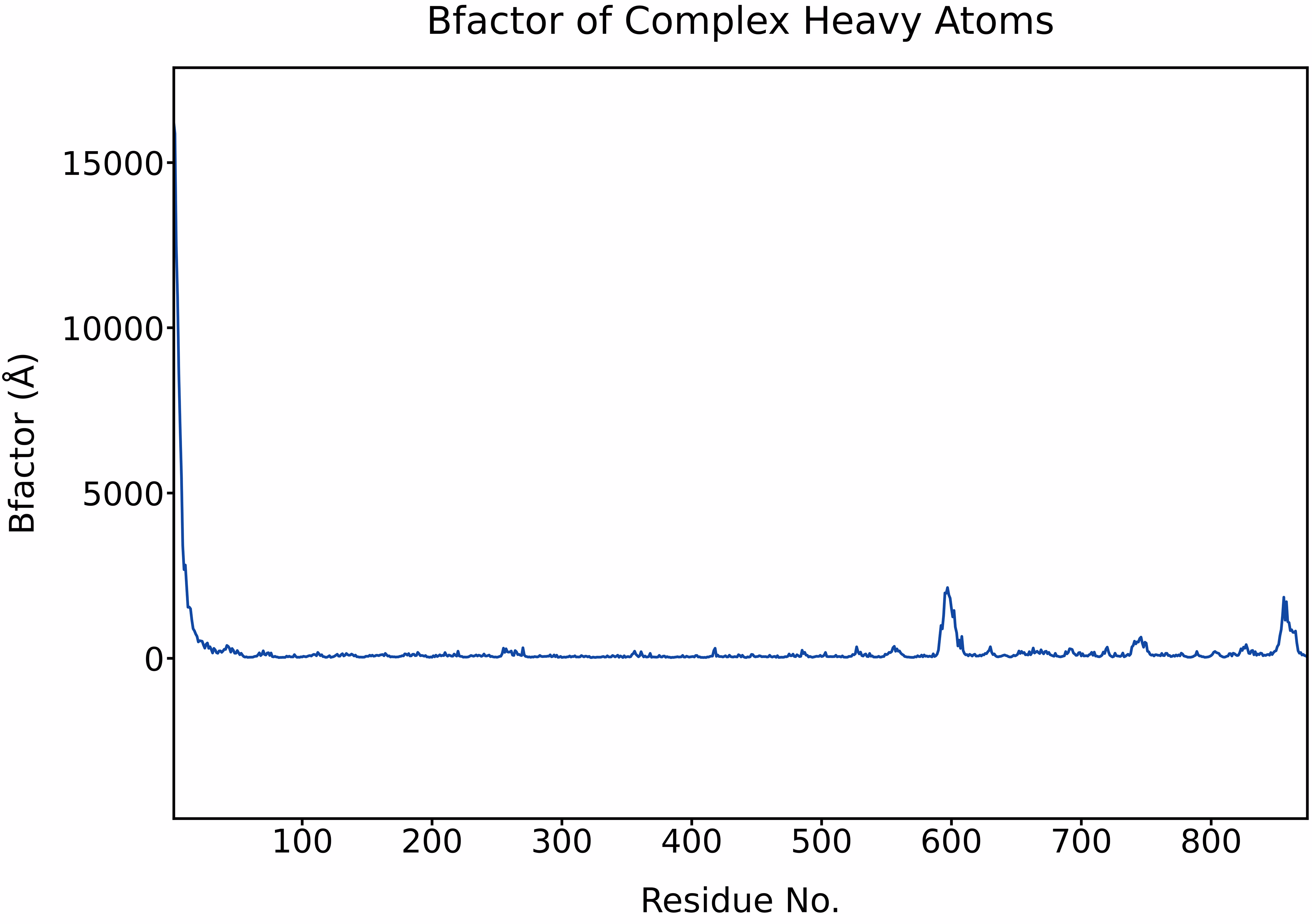 bfactor.avif (4036×2842)