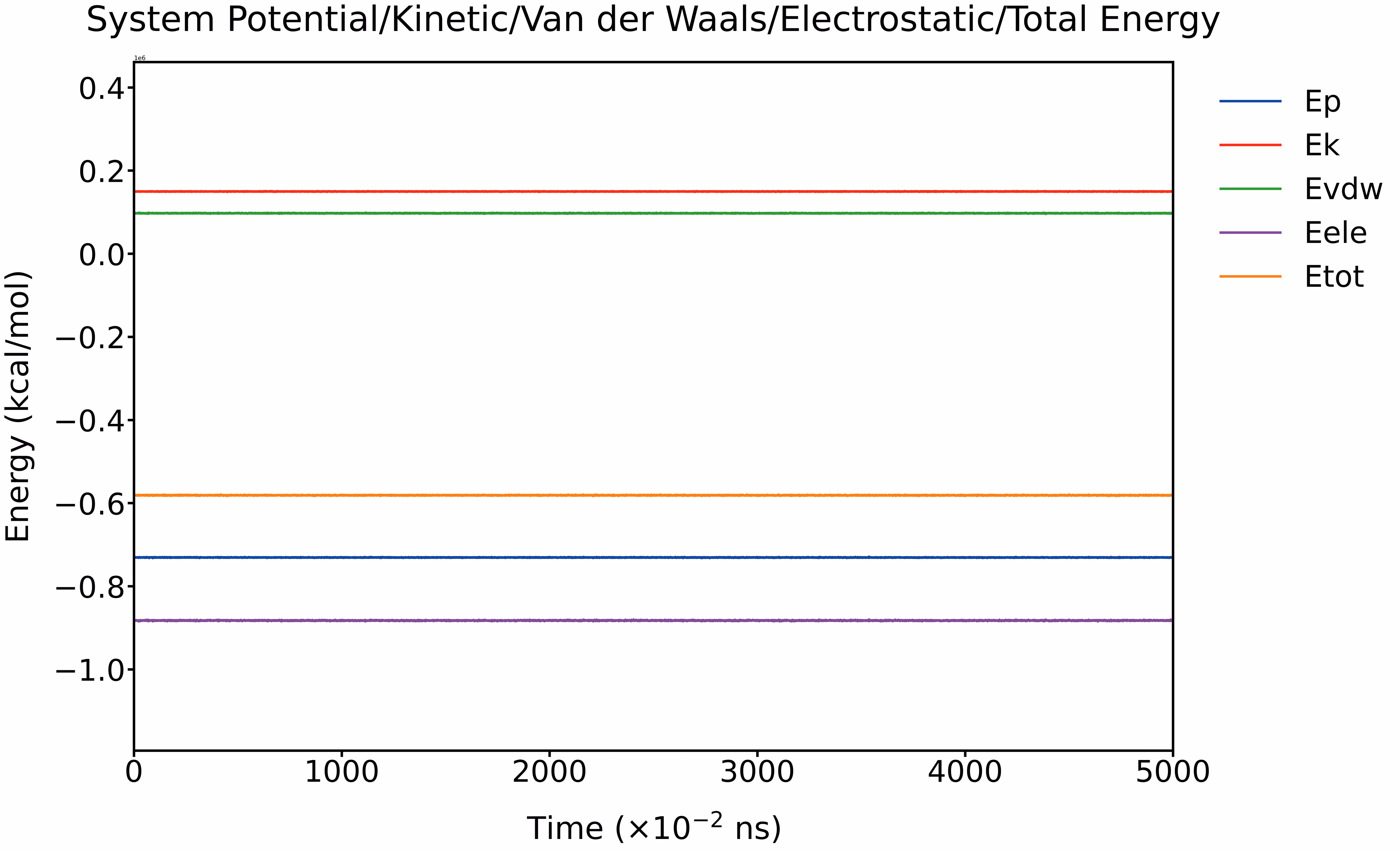ep-ek-evdw-eele-etot.avif (4699×2851)