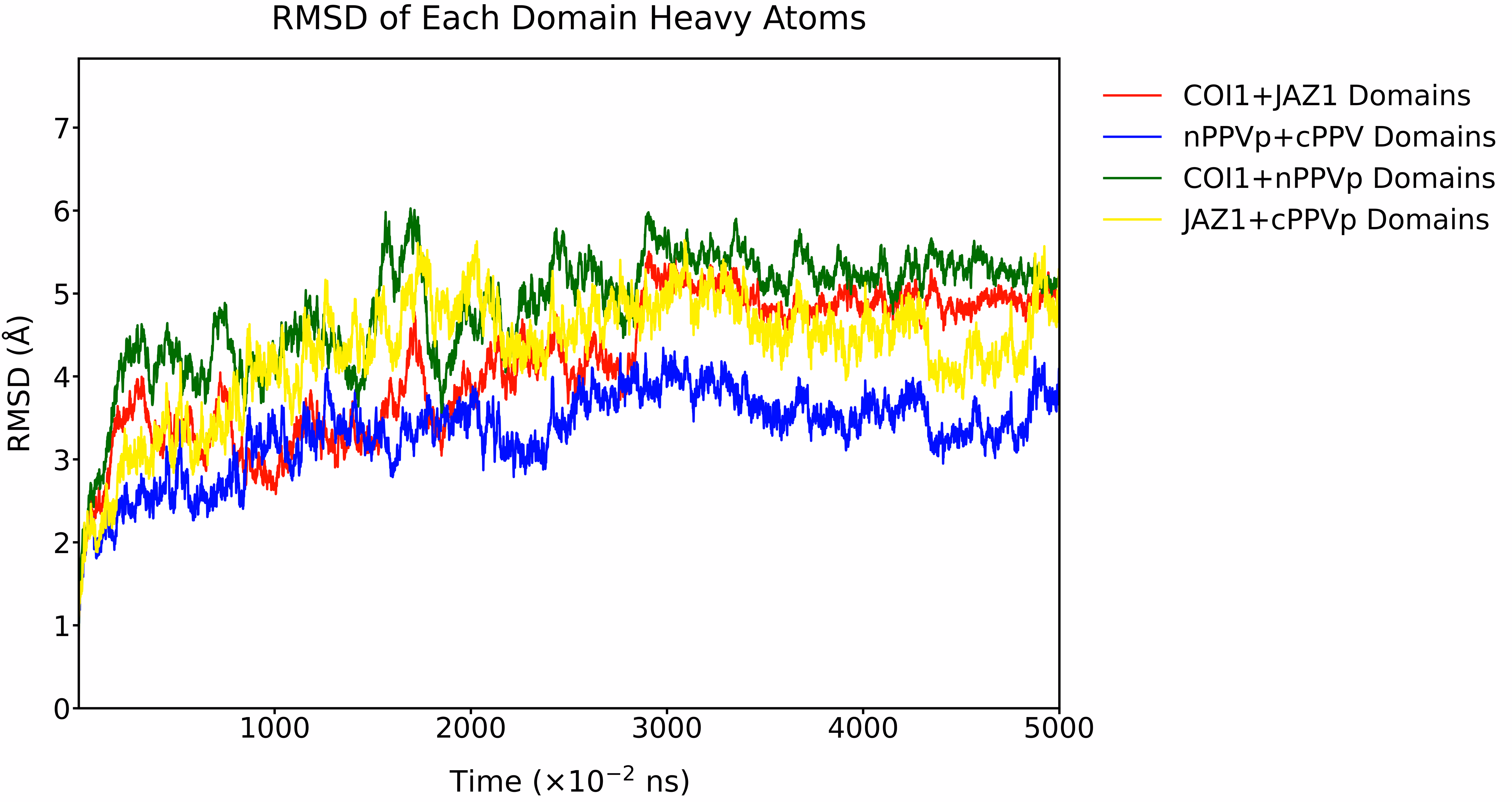 rmsd-domains.avif (5377×2851)