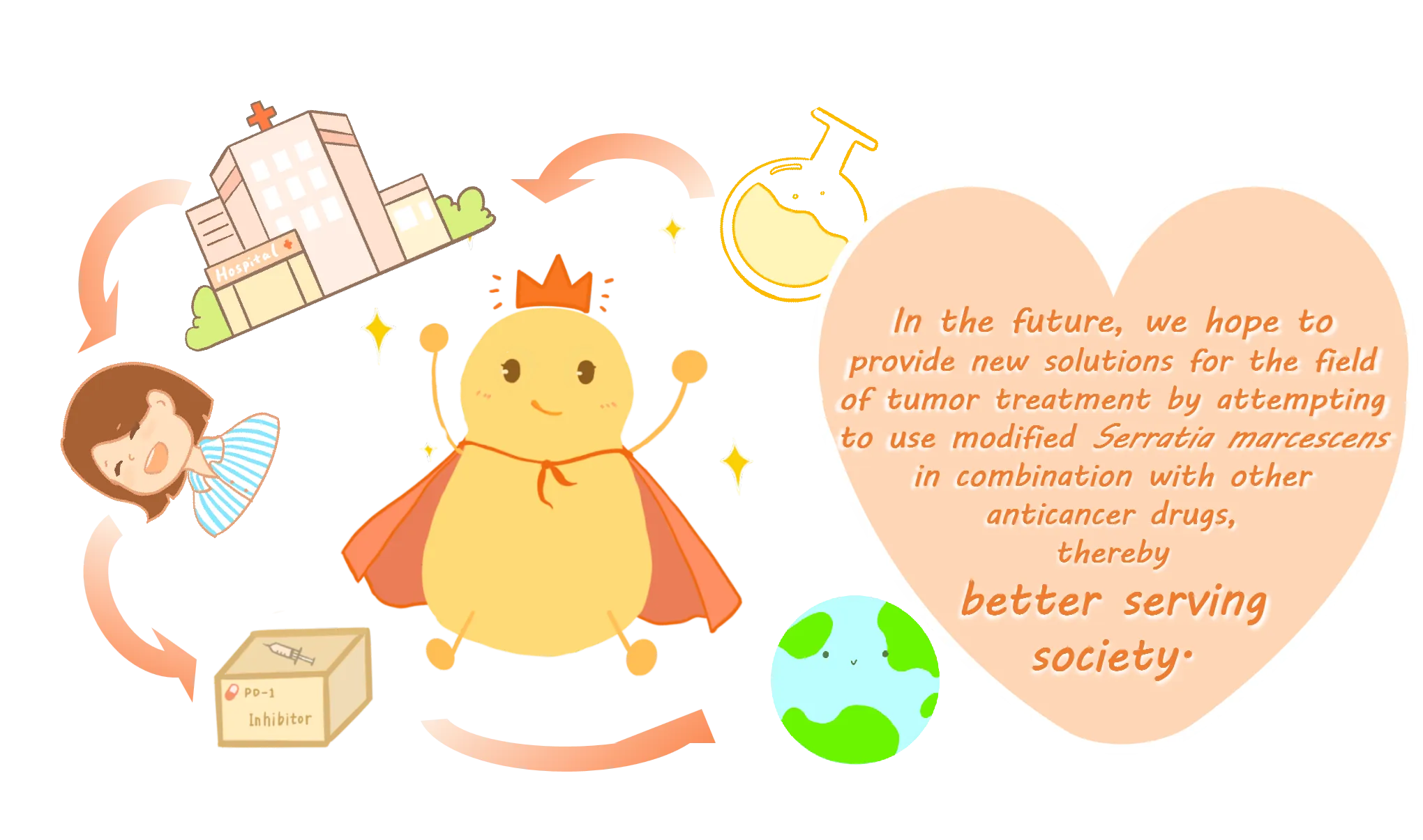 Nanjing China Igem 2025