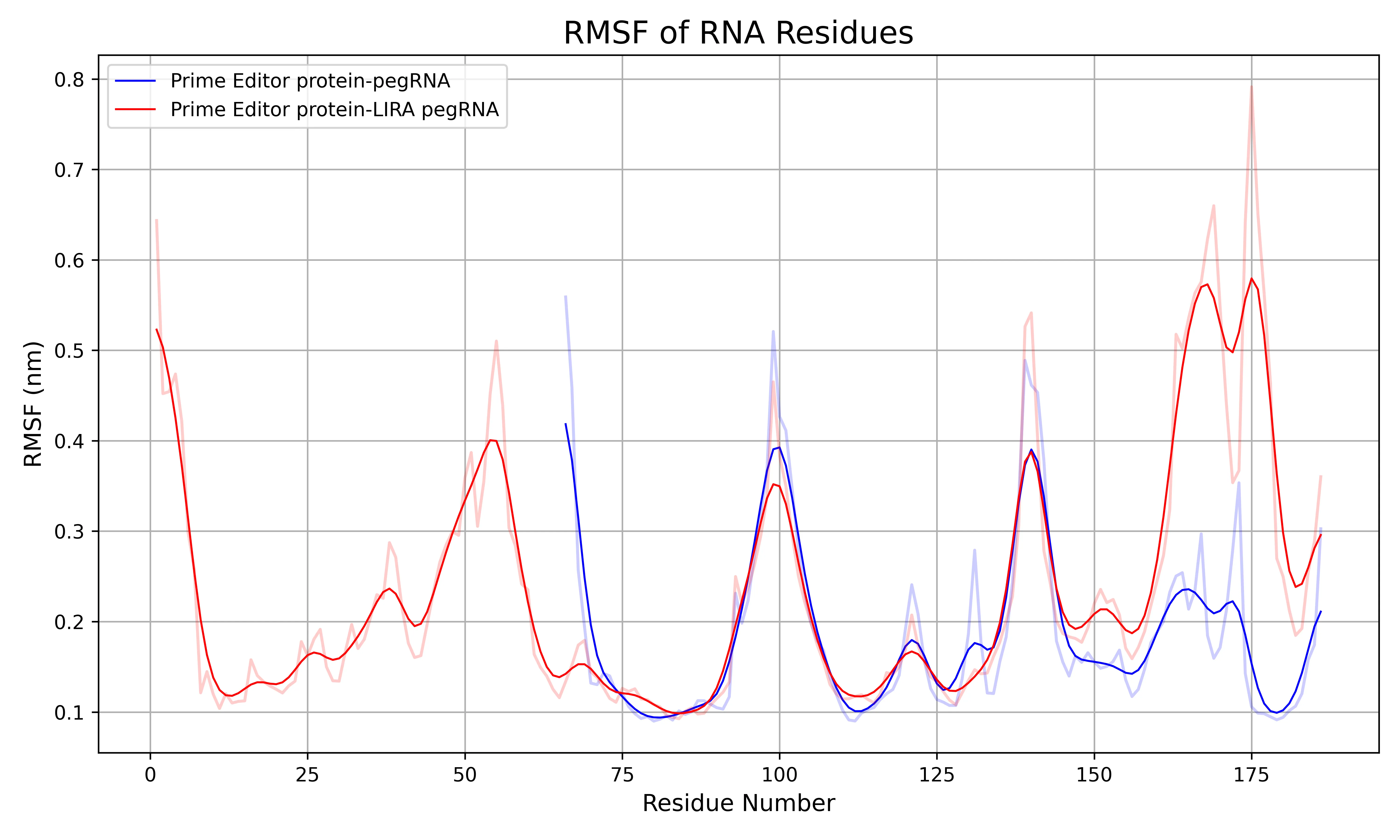 Rmsf Inset Protein UTokyo - iGEM 2025