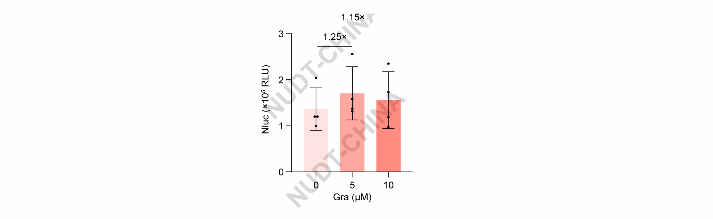 Chemical signal-induced protein disassociation results