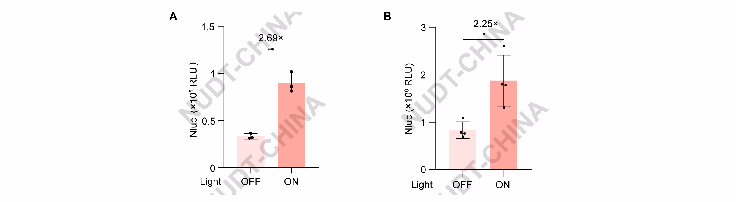 Photosynthetic dissociation protein results