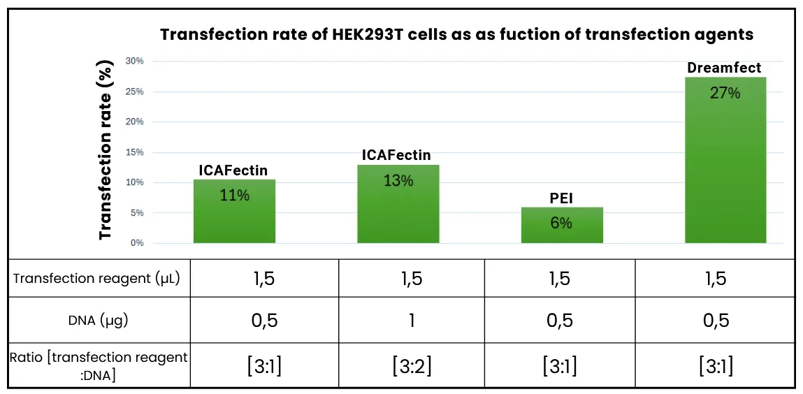 Engineering Figure 3