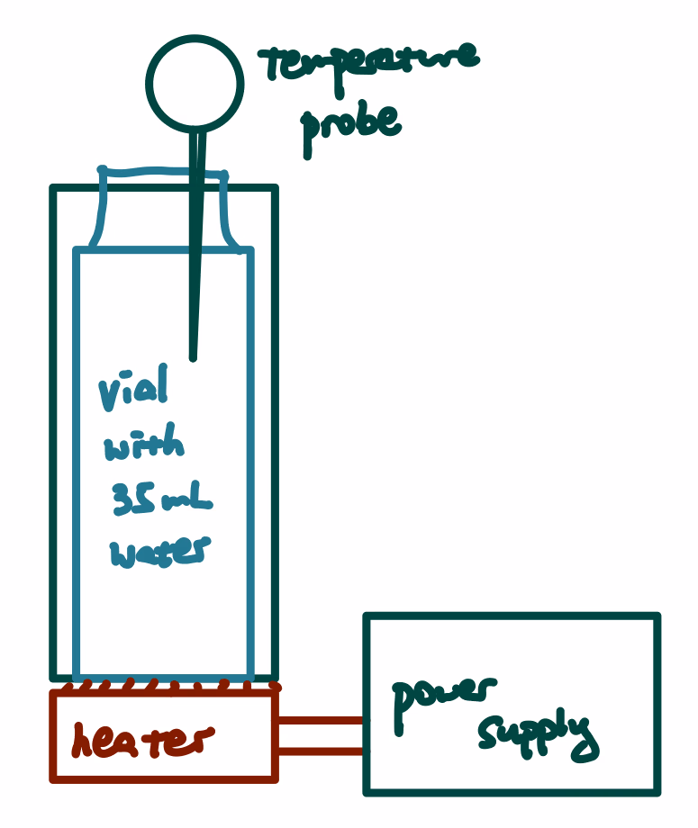 Pump validation setup