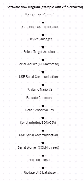 Serial UI sketch A