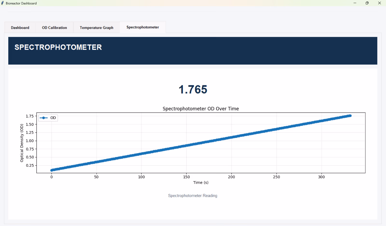 Spectrophotometer tab of the dashboard