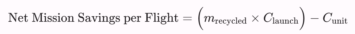 Formula: Net Mission Savings per Flight equals the mass recycled times the launch cost per kilogram, minus the unit cost
