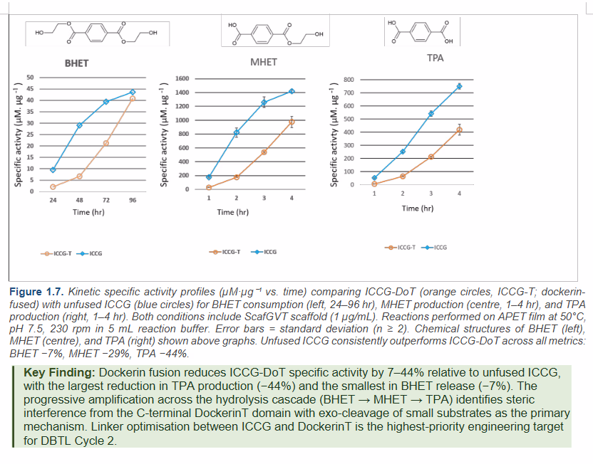 Measurement report, page 14, Figure 1.7