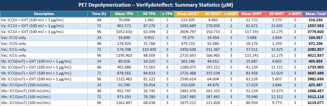 Summary table for the Vac and Vbc conditions