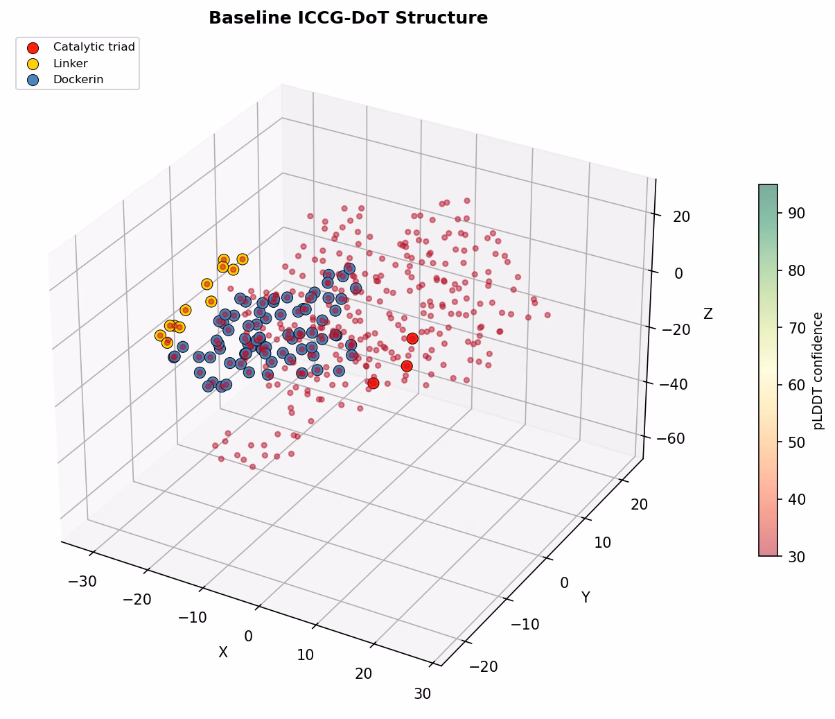 Baseline structure