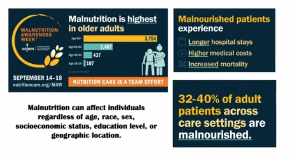 An ASPEN campaign panel with a bar chart of malnutrition cases by age band and a summary of consequences for malnourished patients.