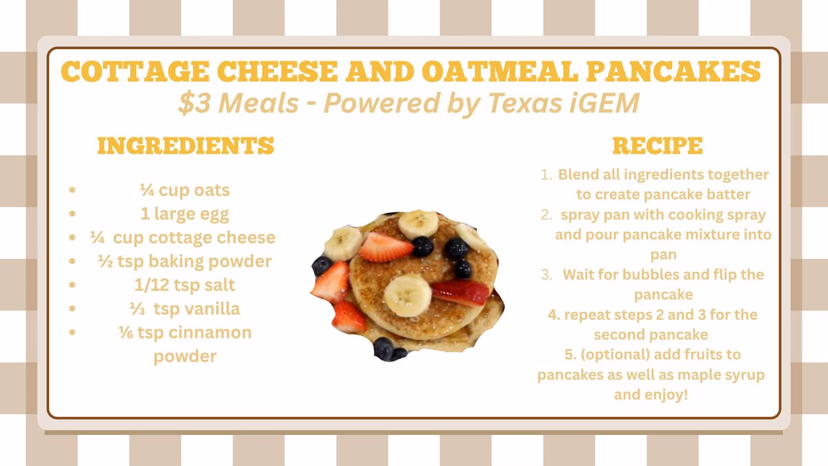 Front of a recipe notecard headed $3 Meals, Powered by Texas iGEM, with an ingredient list, a five-step method and a photograph of the finished pancakes.