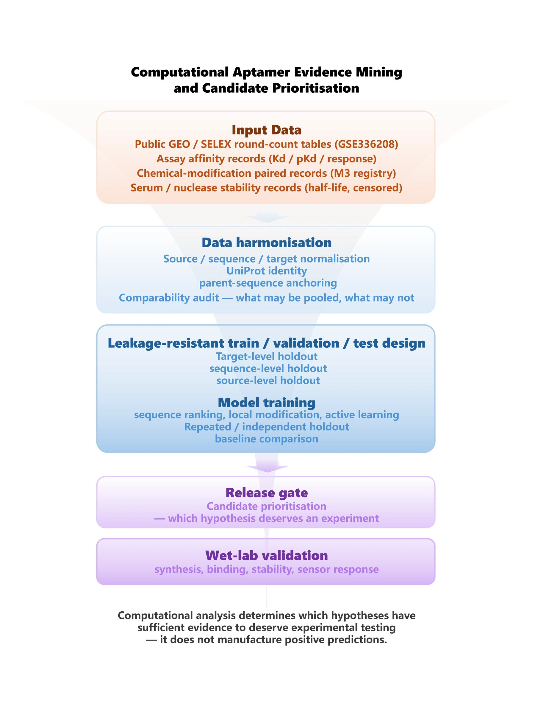 Engineering | BIT 2026